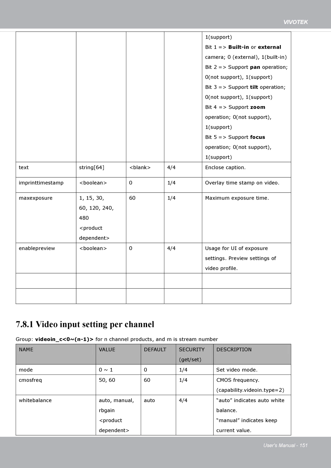 Vivotek FD8371EV user manual Video input setting per channel 