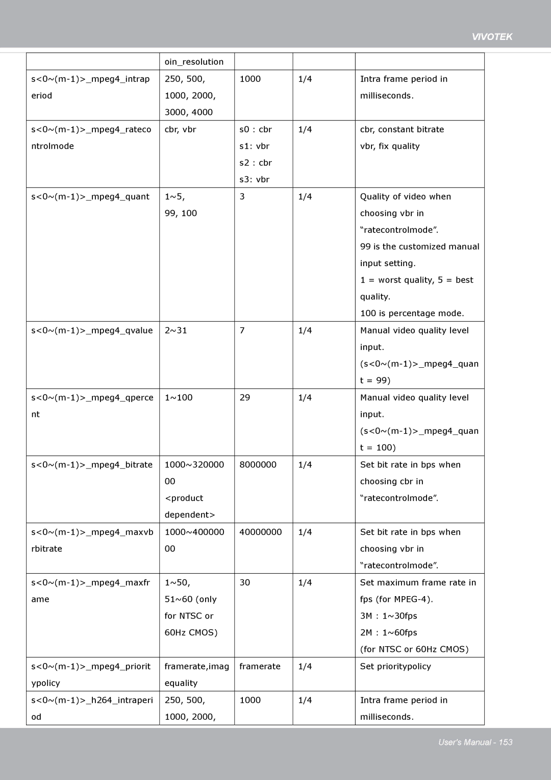 Vivotek FD8371EV user manual Input setting 