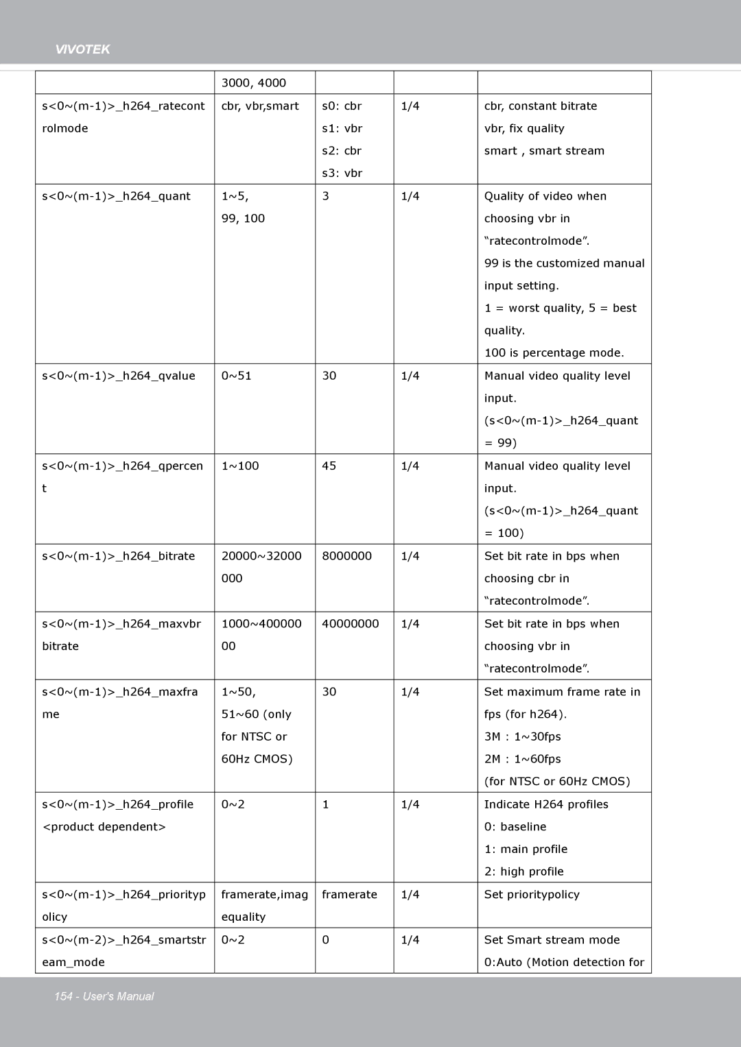 Vivotek FD8371EV user manual Vivotek 