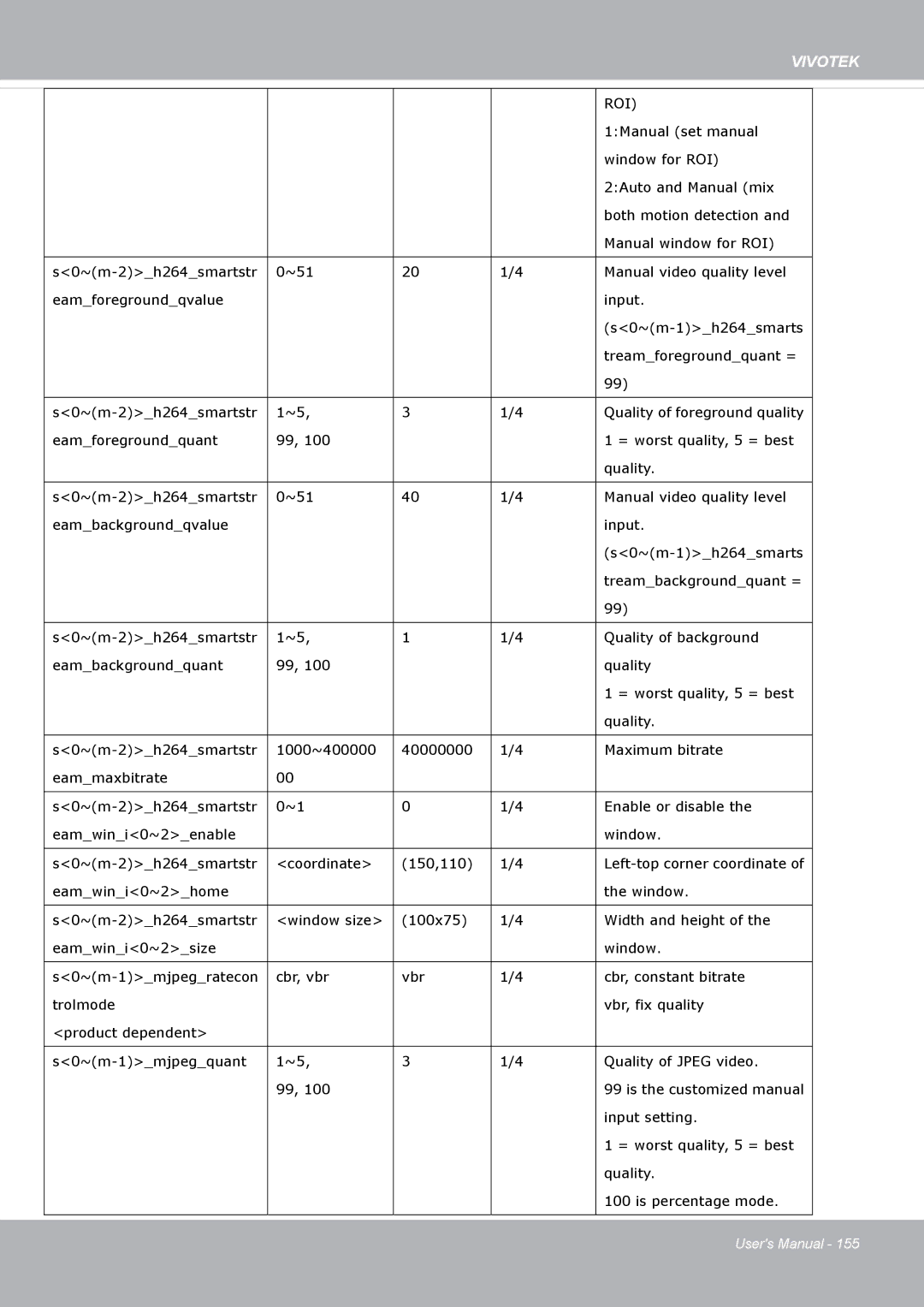 Vivotek FD8371EV user manual Roi 