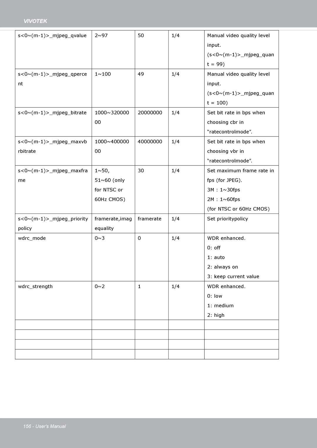 Vivotek FD8371EV user manual Vivotek 