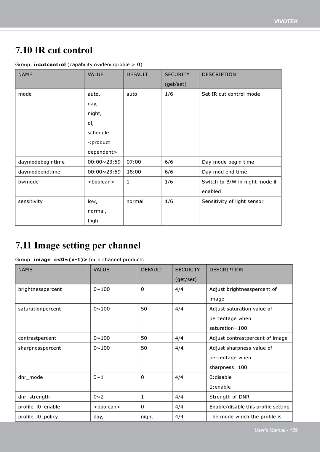 Vivotek FD8371EV user manual IR cut control, Image setting per channel 