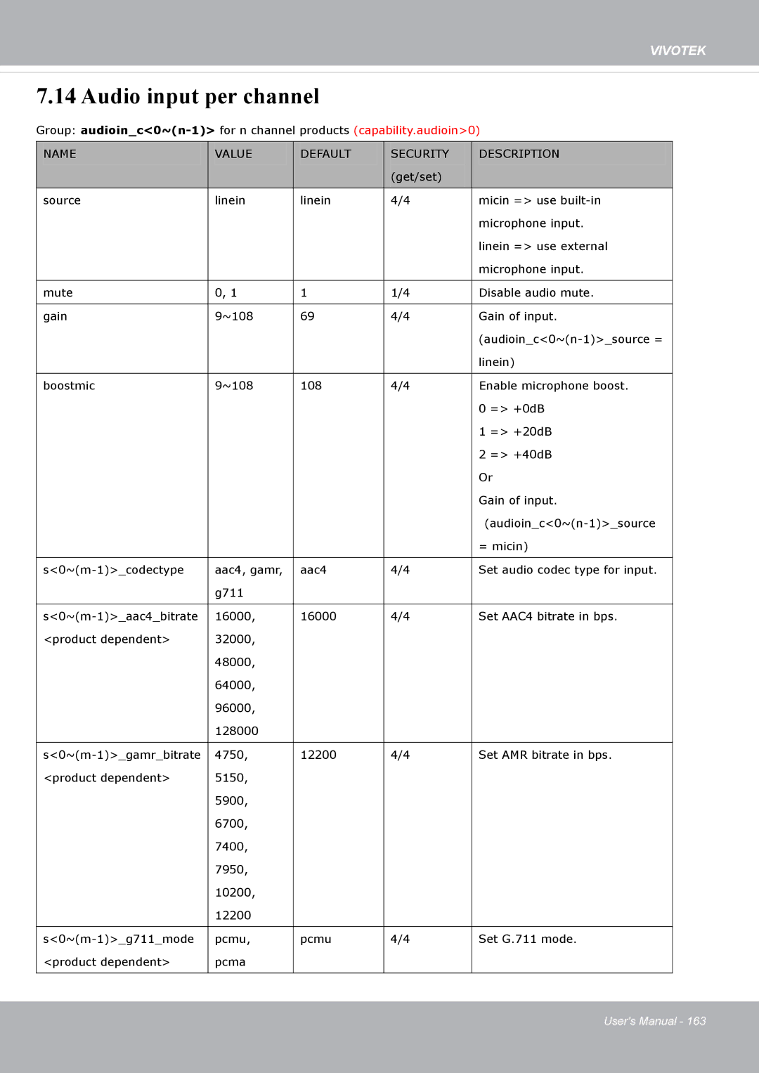 Vivotek FD8371EV user manual Audio input per channel 