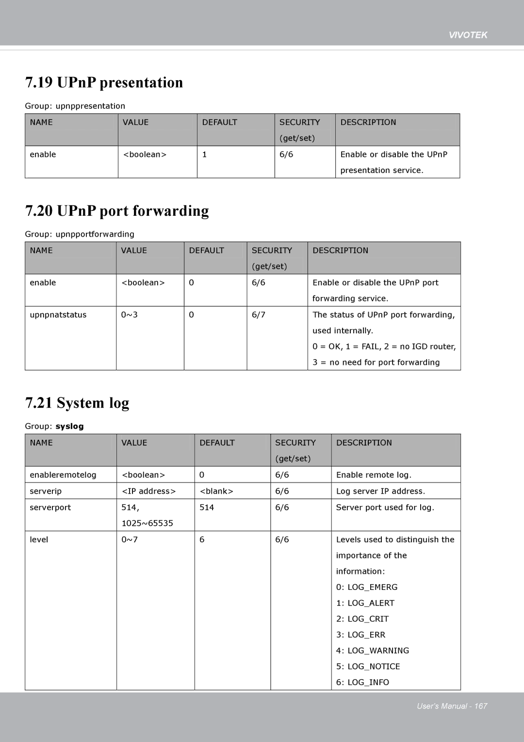 Vivotek FD8371EV user manual UPnP presentation, UPnP port forwarding, System log 