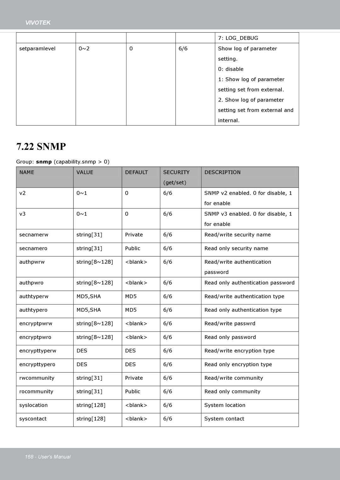 Vivotek FD8371EV user manual Snmp 