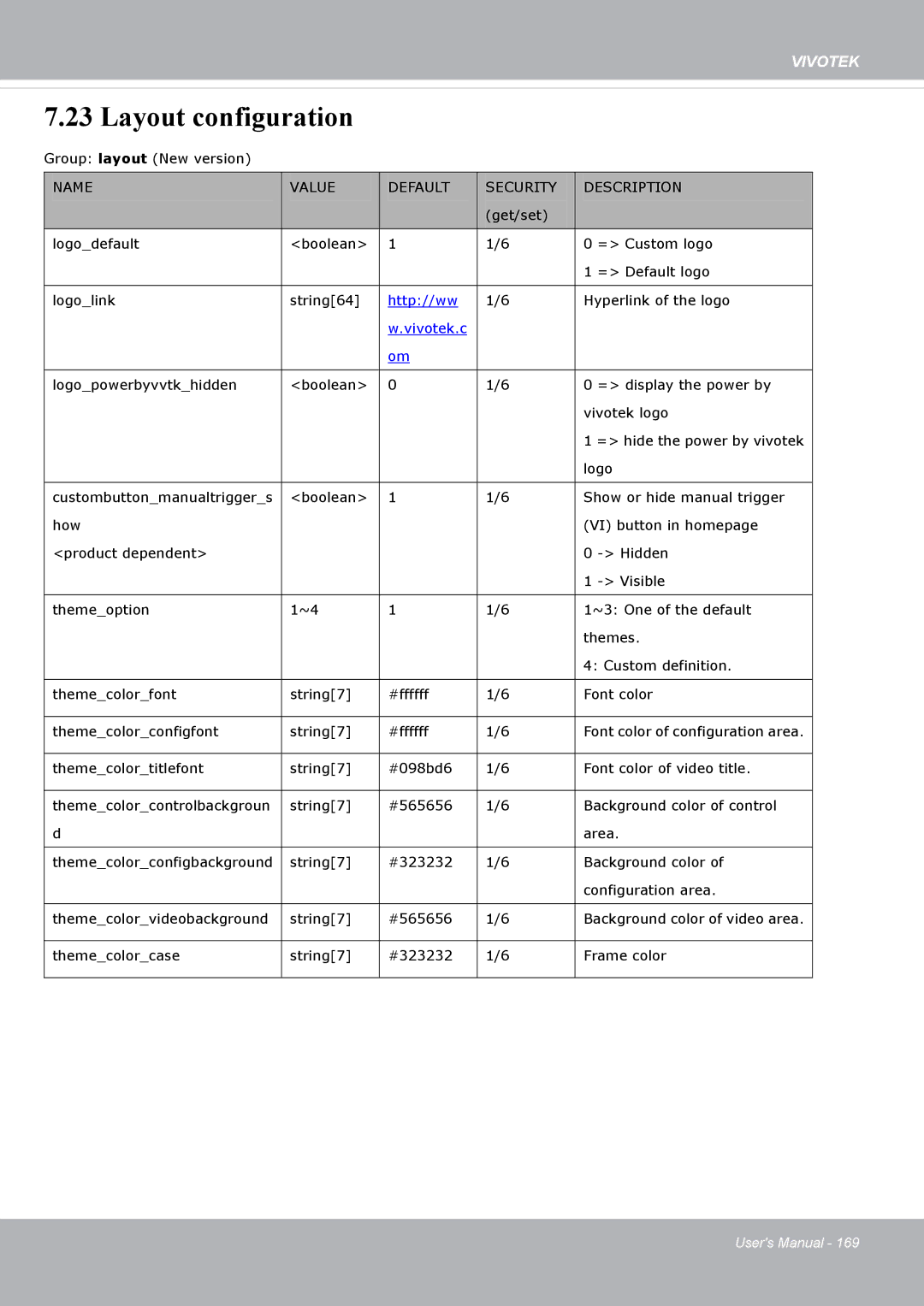 Vivotek FD8371EV user manual Layout configuration, Vivotek.c 