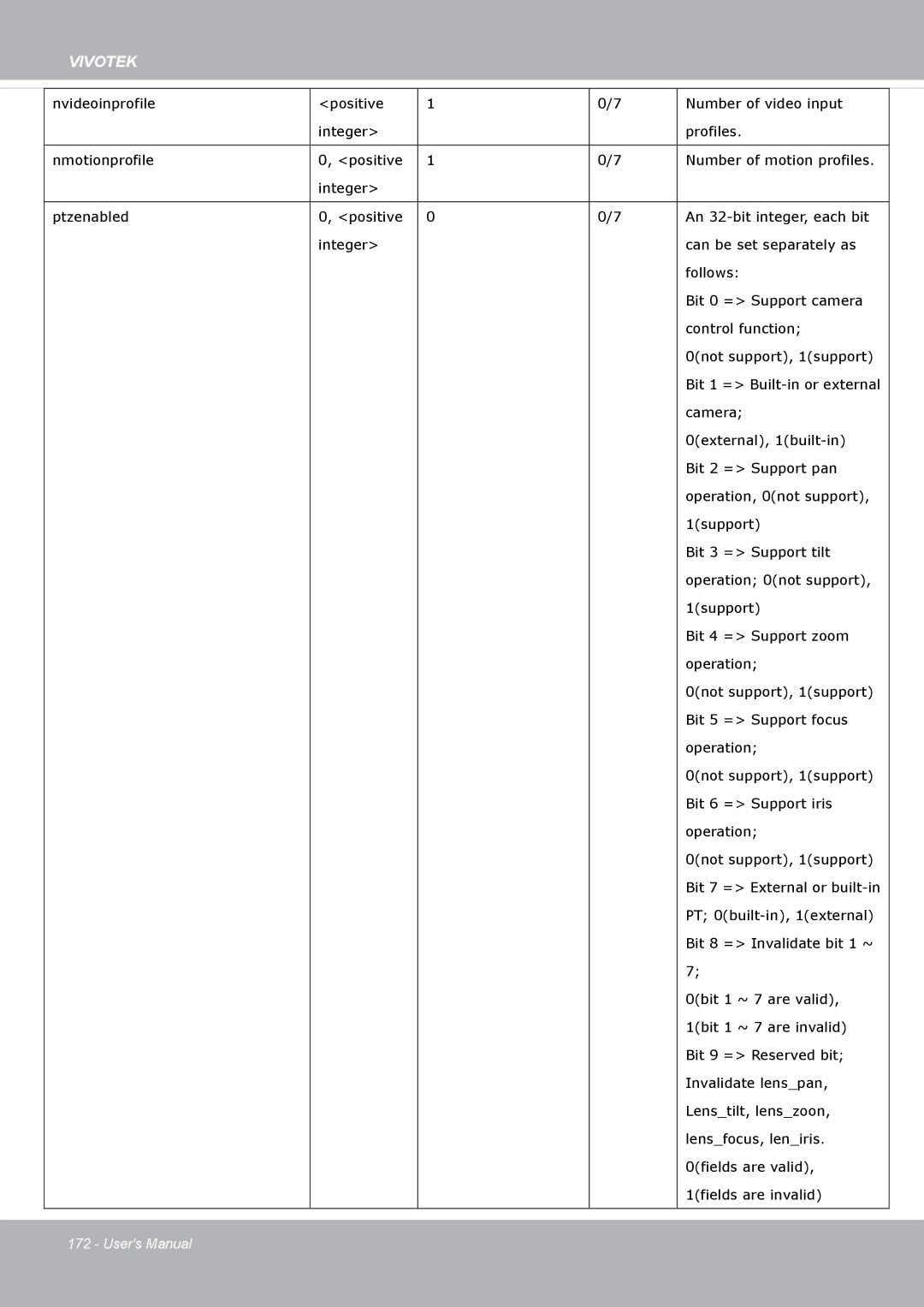 Vivotek FD8371EV user manual Vivotek 