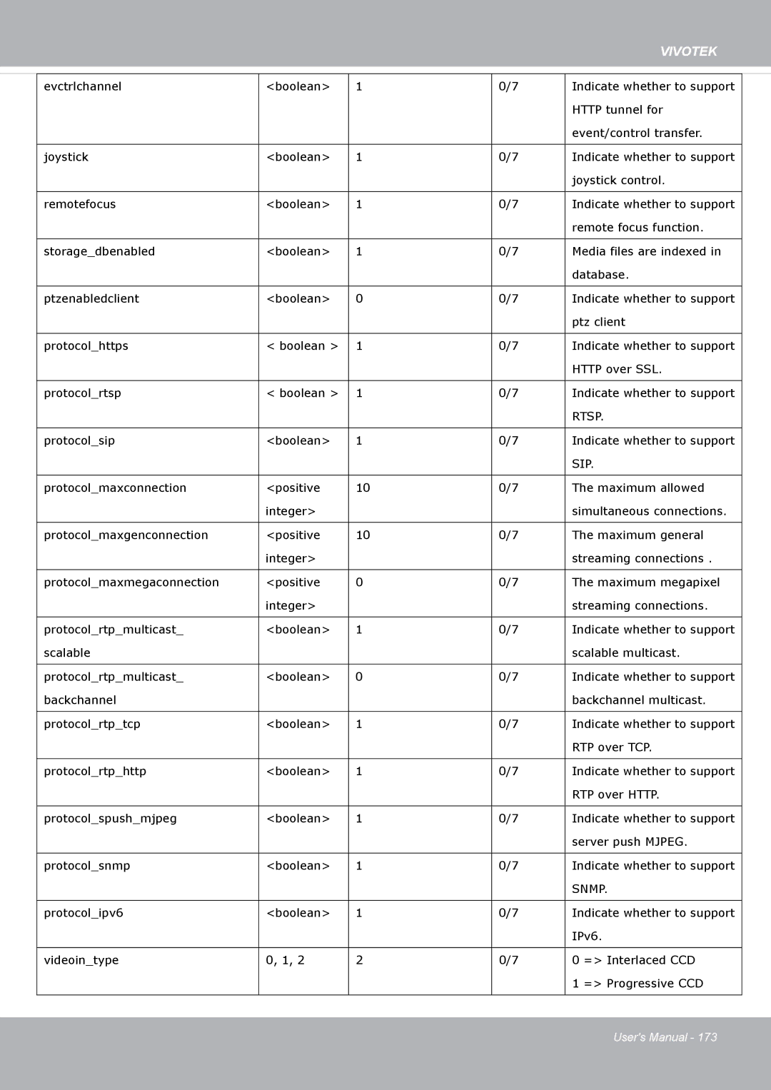 Vivotek FD8371EV user manual Rtsp 