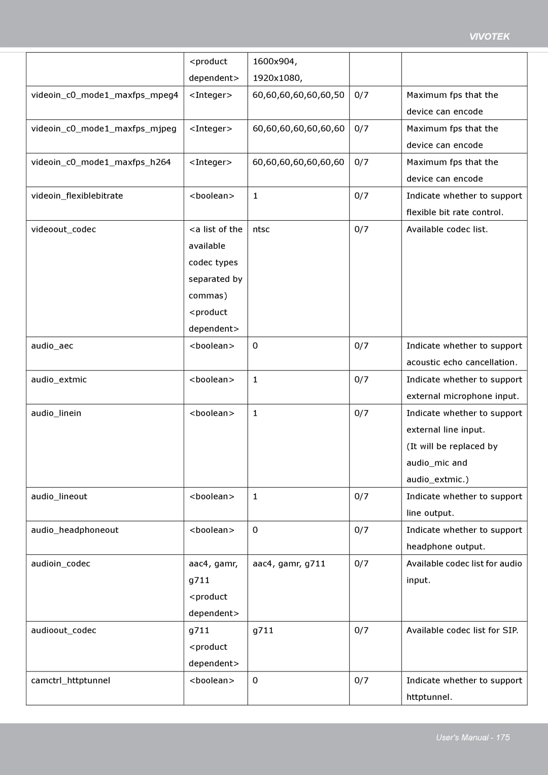 Vivotek FD8371EV user manual Product 1600x904 Dependent 1920x1080 