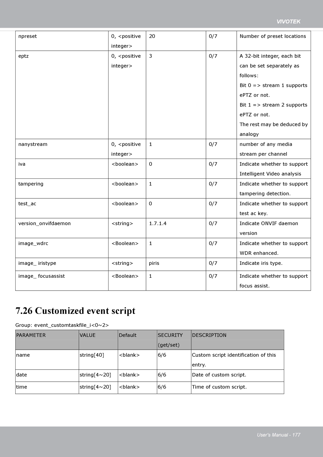 Vivotek FD8371EV user manual Customized event script 