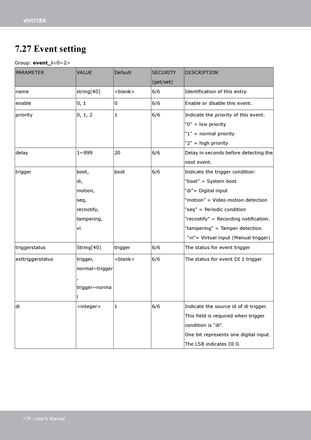 Vivotek FD8371EV user manual Event setting 