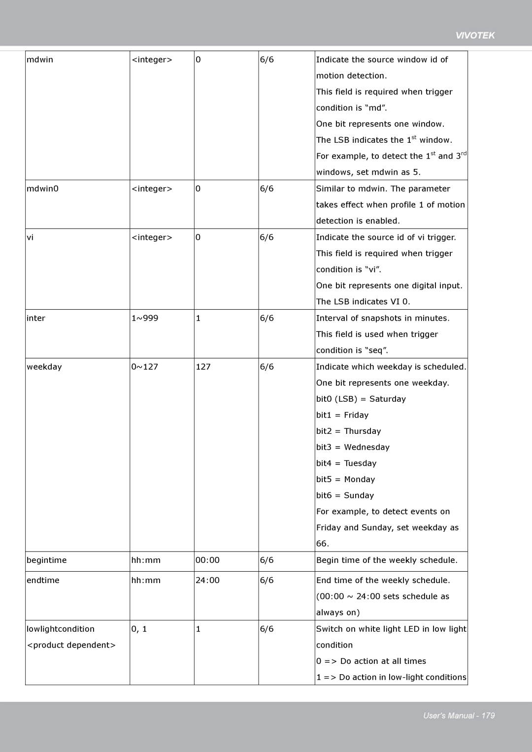 Vivotek FD8371EV user manual Windows, set mdwin as 