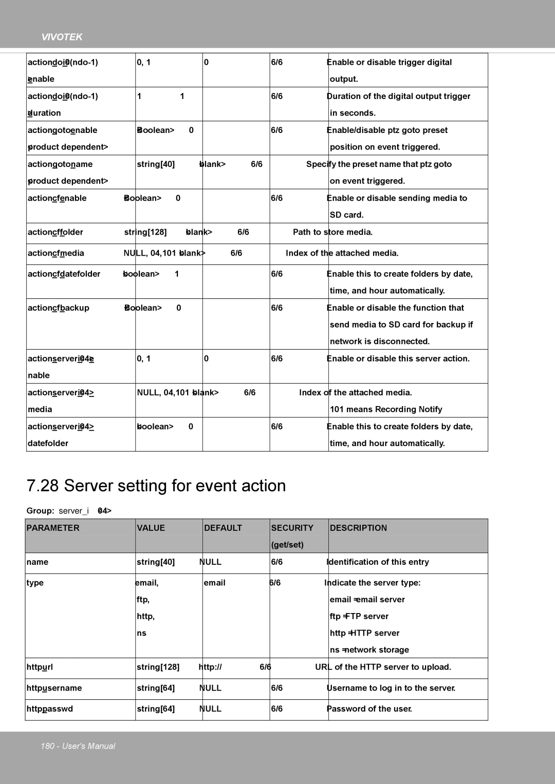 Vivotek FD8371EV user manual Server setting for event action 