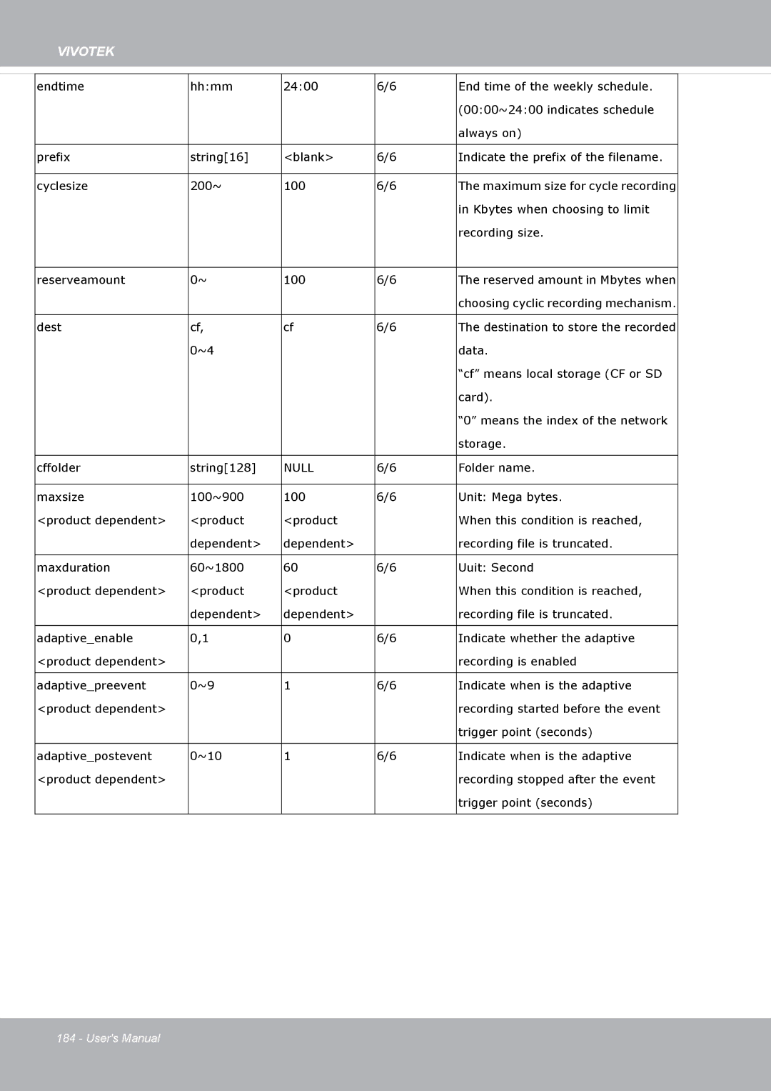 Vivotek FD8371EV user manual Kbytes when choosing to limit 