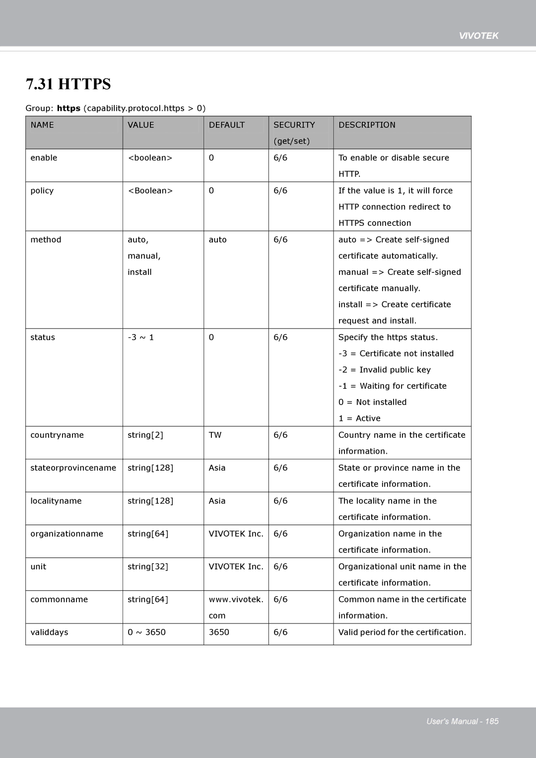 Vivotek FD8371EV user manual Https 