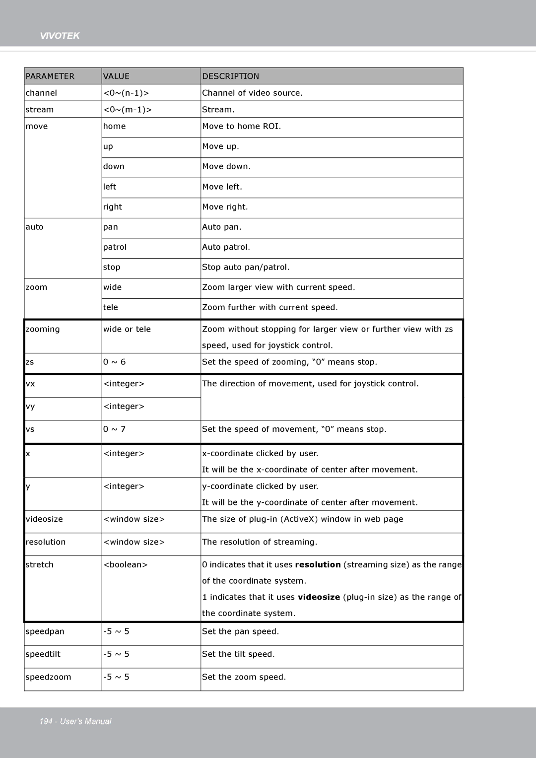 Vivotek FD8371EV user manual Coordinate system 