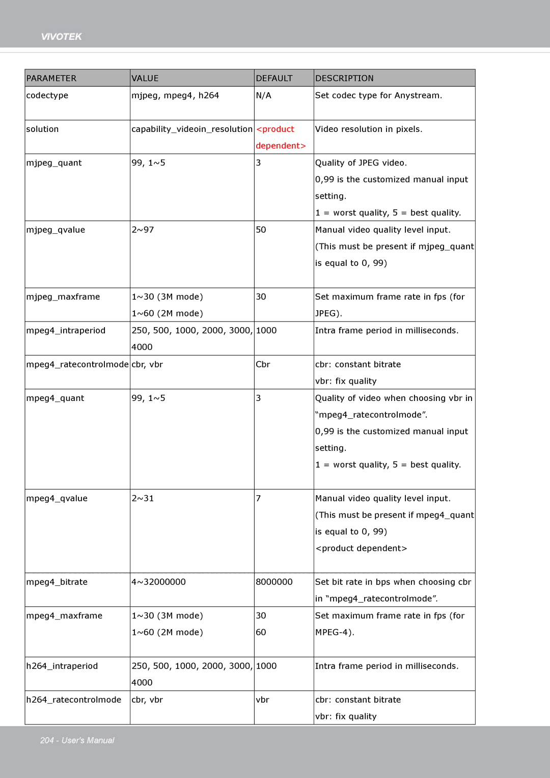 Vivotek FD8371EV user manual Jpeg 