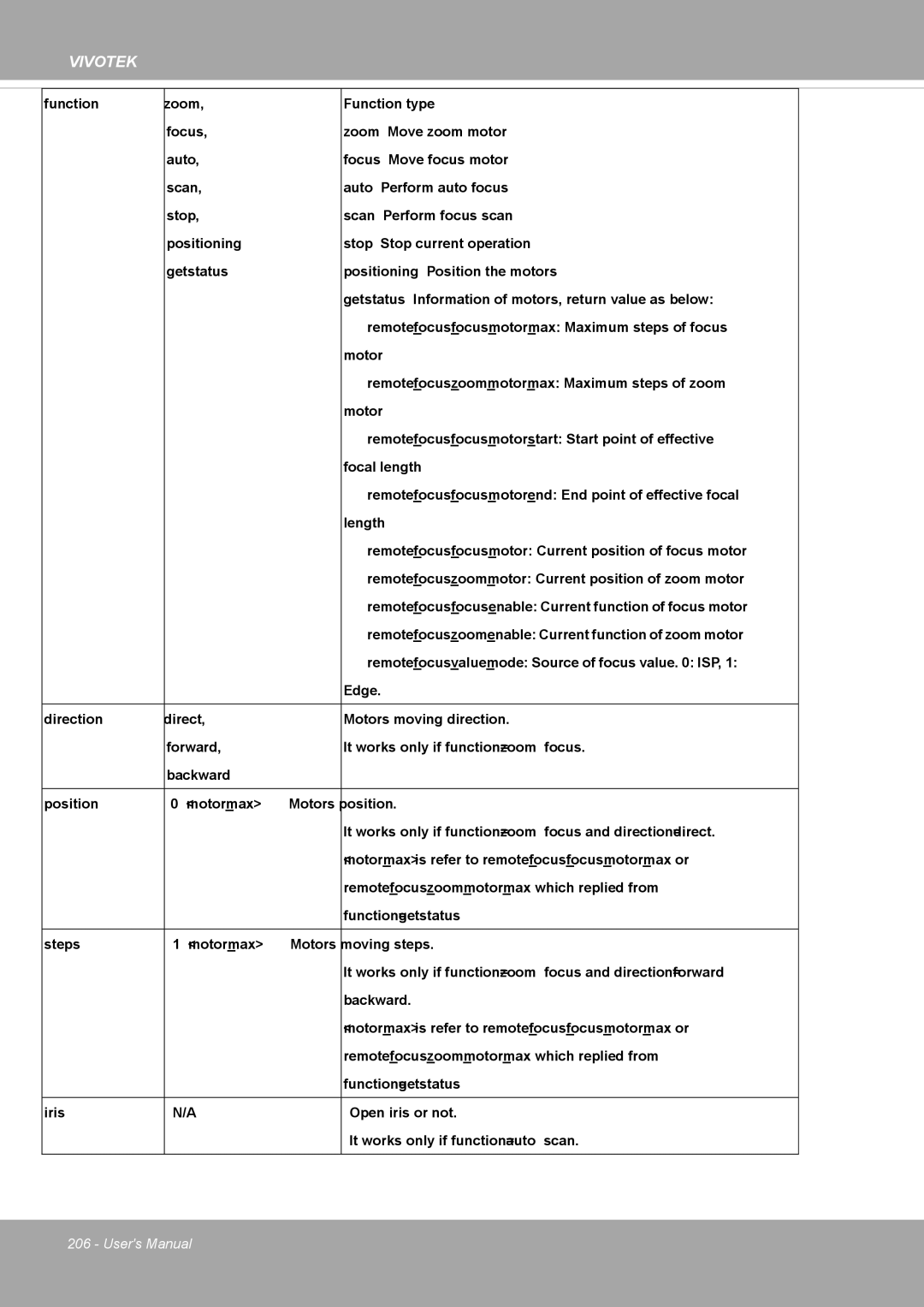 Vivotek FD8371EV user manual Edge 