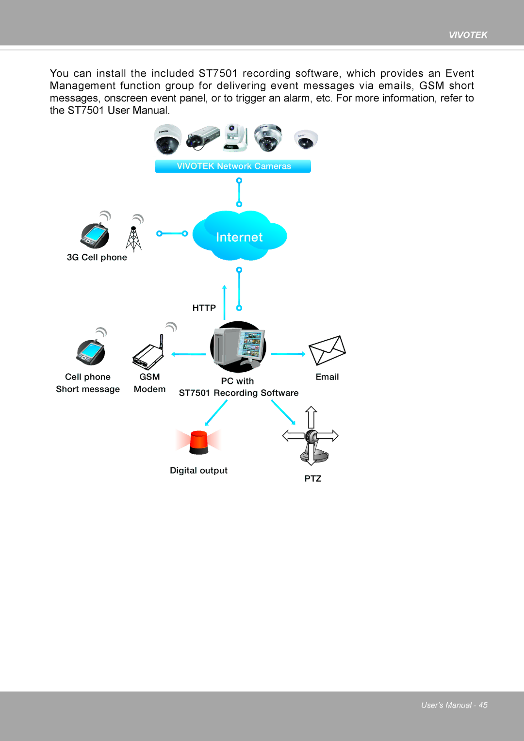 Vivotek FD8371EV user manual Internet 