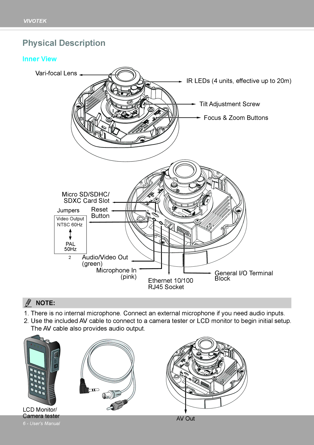 Vivotek FD8371EV user manual Physical Description, Inner View 