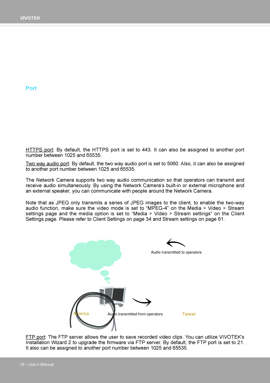 Vivotek FD8371EV user manual Port 