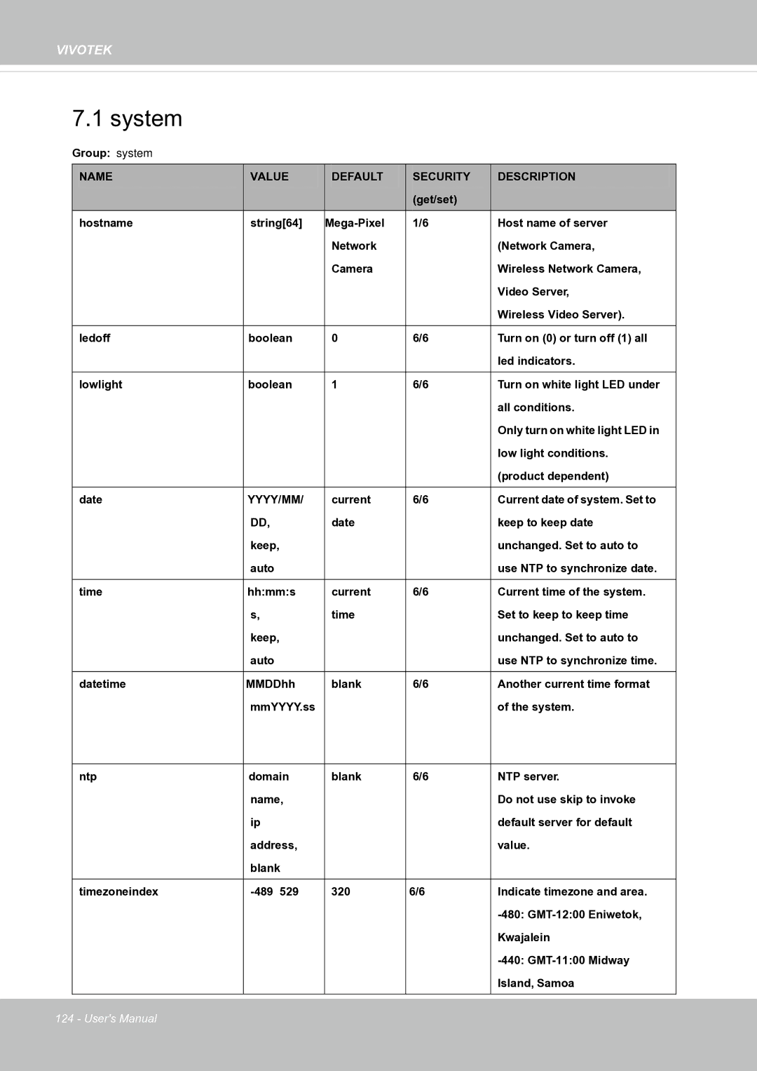 Vivotek FE8171V manual System, Name Value Default Security Description 