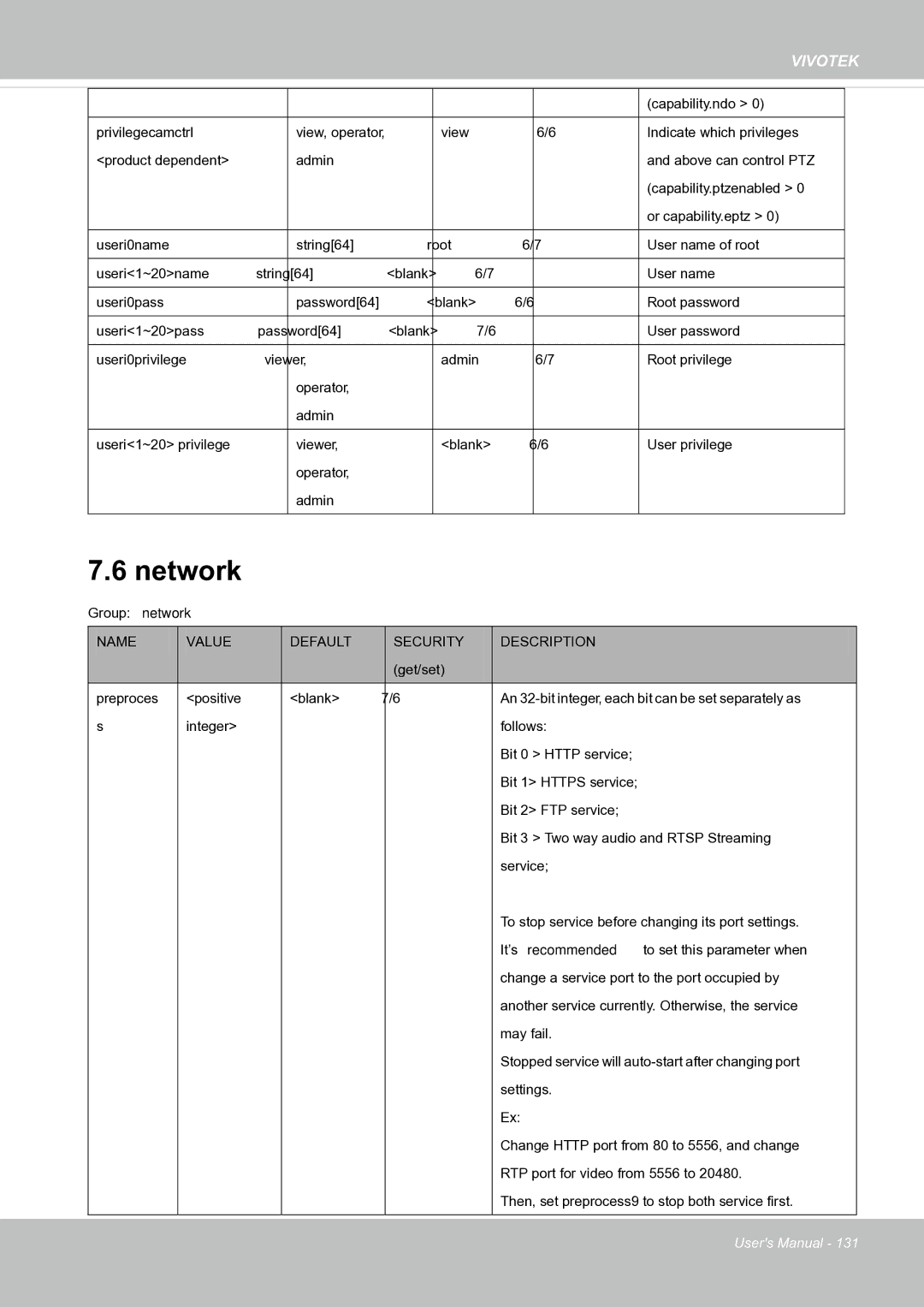 Vivotek FE8171V manual Network 