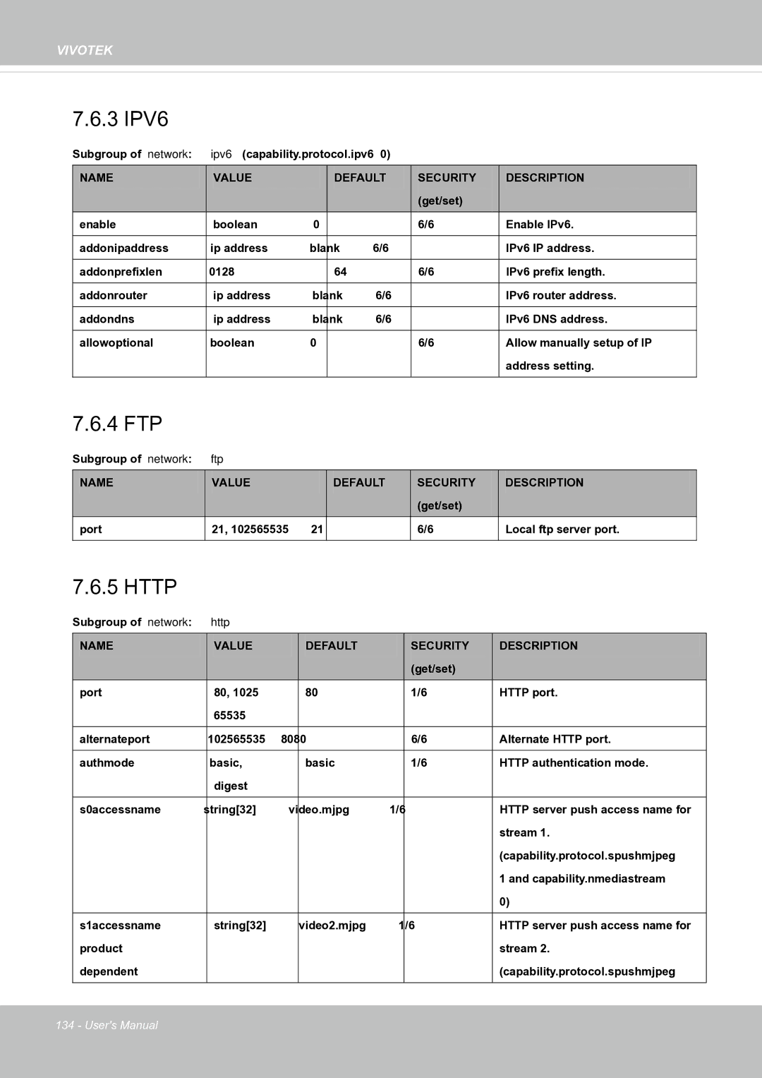 Vivotek FE8171V manual 3 IPV6 