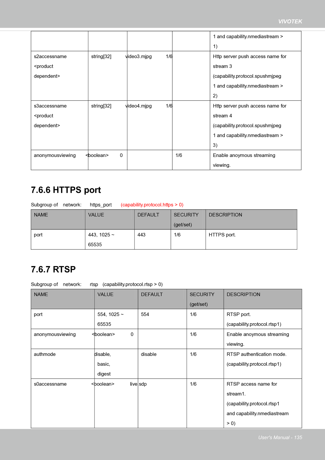 Vivotek FE8171V manual Https port 