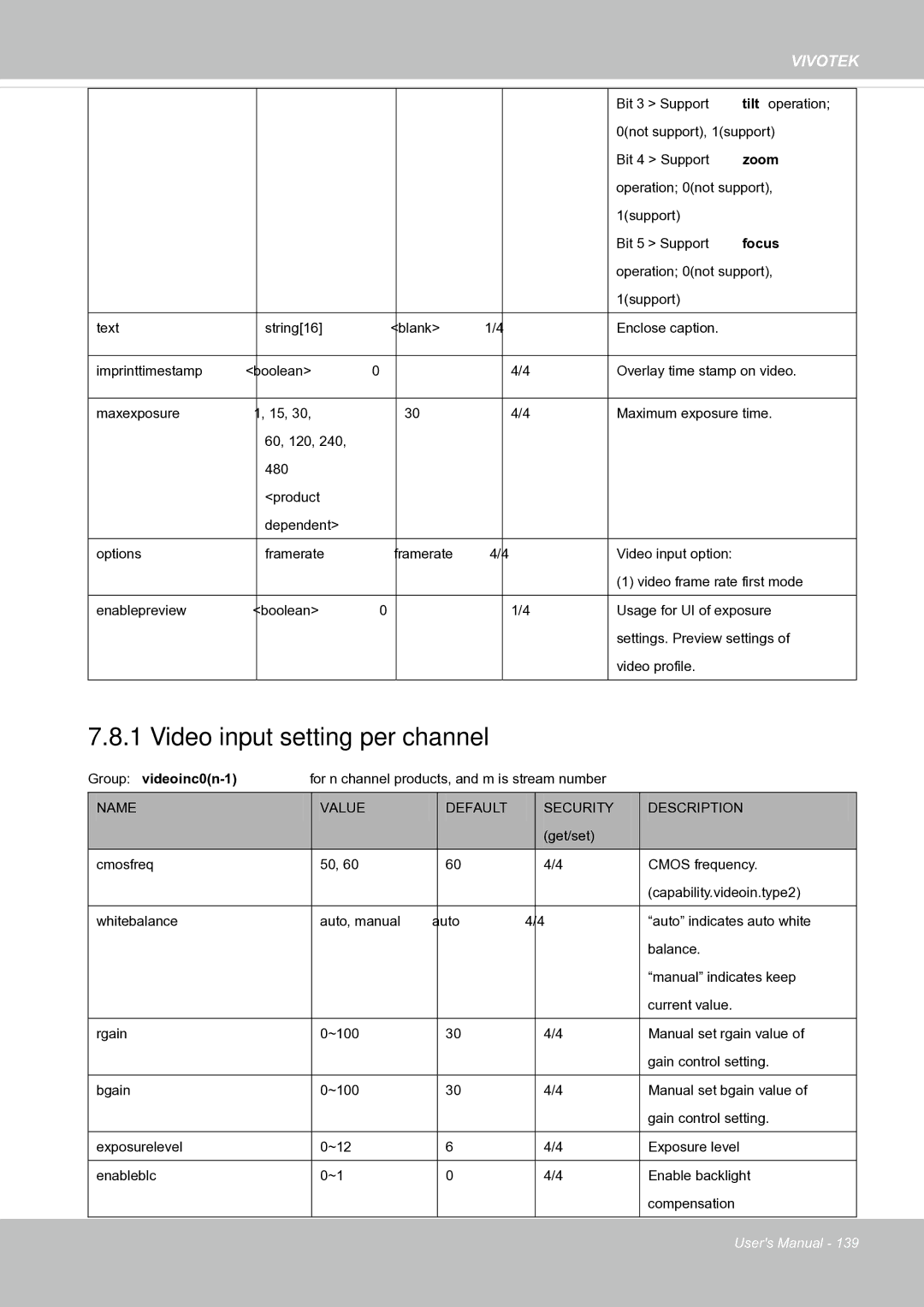 Vivotek FE8171V manual Video input setting per channel 