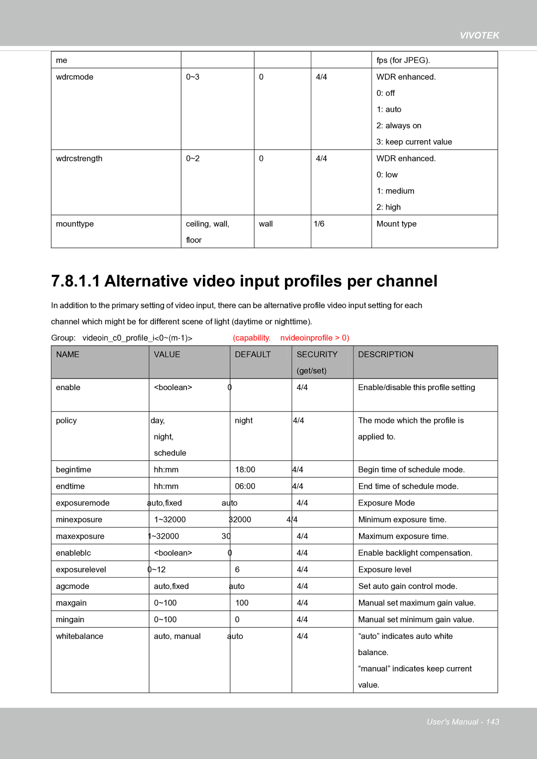 Vivotek FE8171V manual Alternative video input profiles per channel 