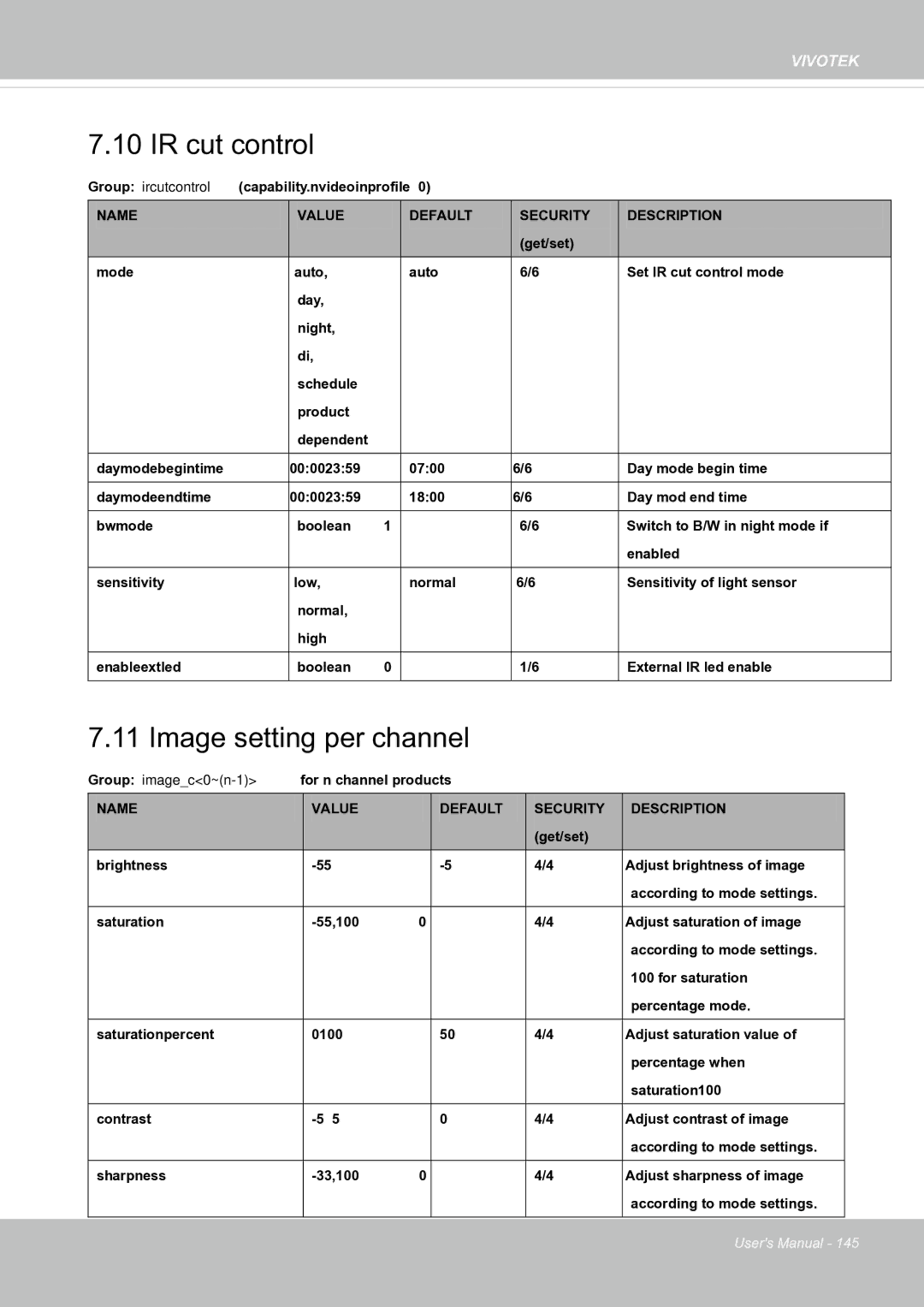 Vivotek FE8171V manual IR cut control, Image setting per channel 