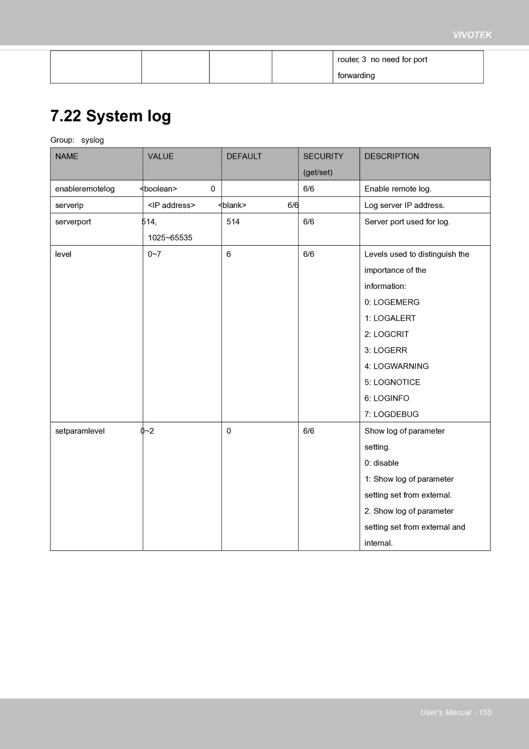 Vivotek FE8171V manual System log 