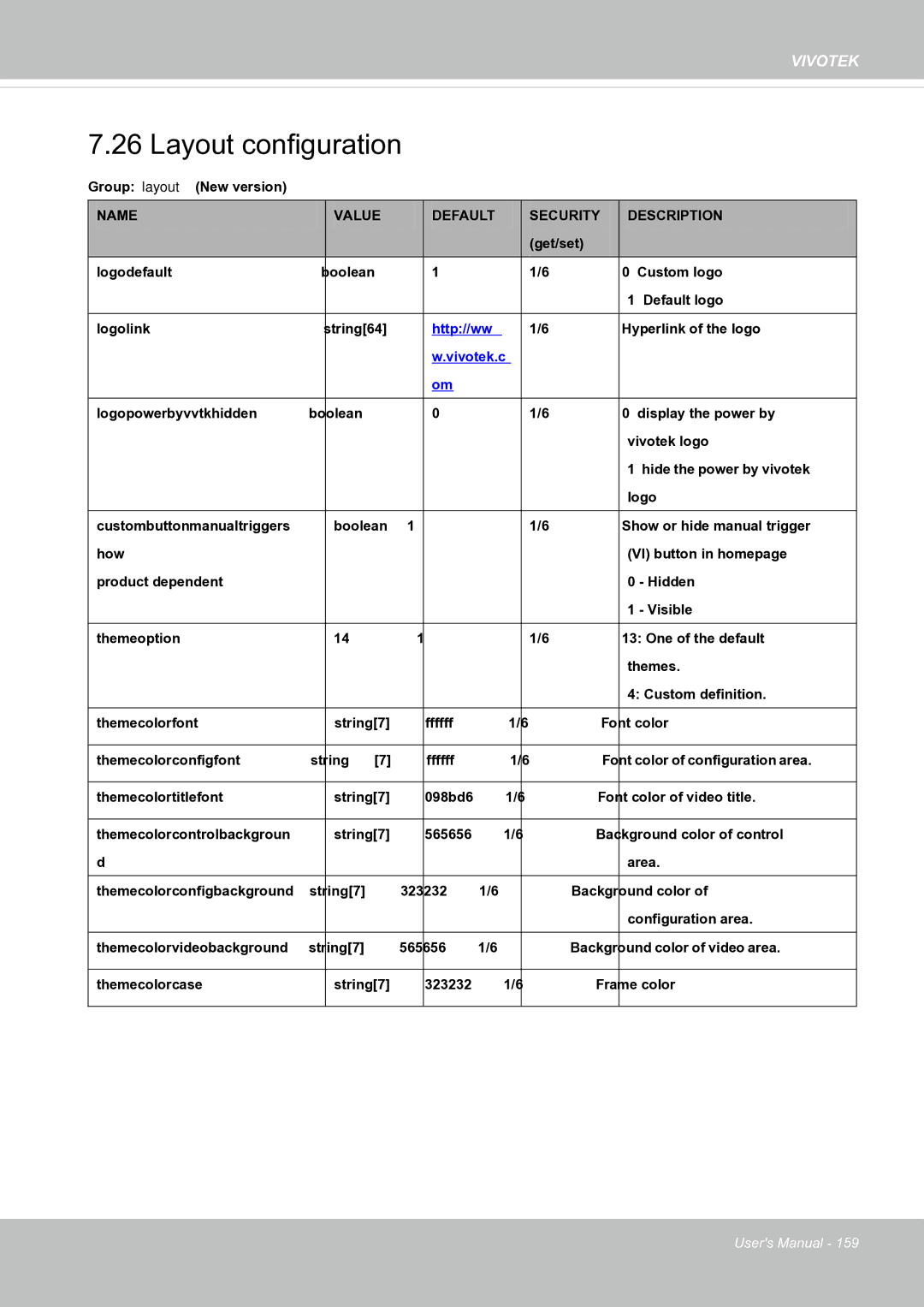 Vivotek FE8171V manual Layout configuration, Http//ww 