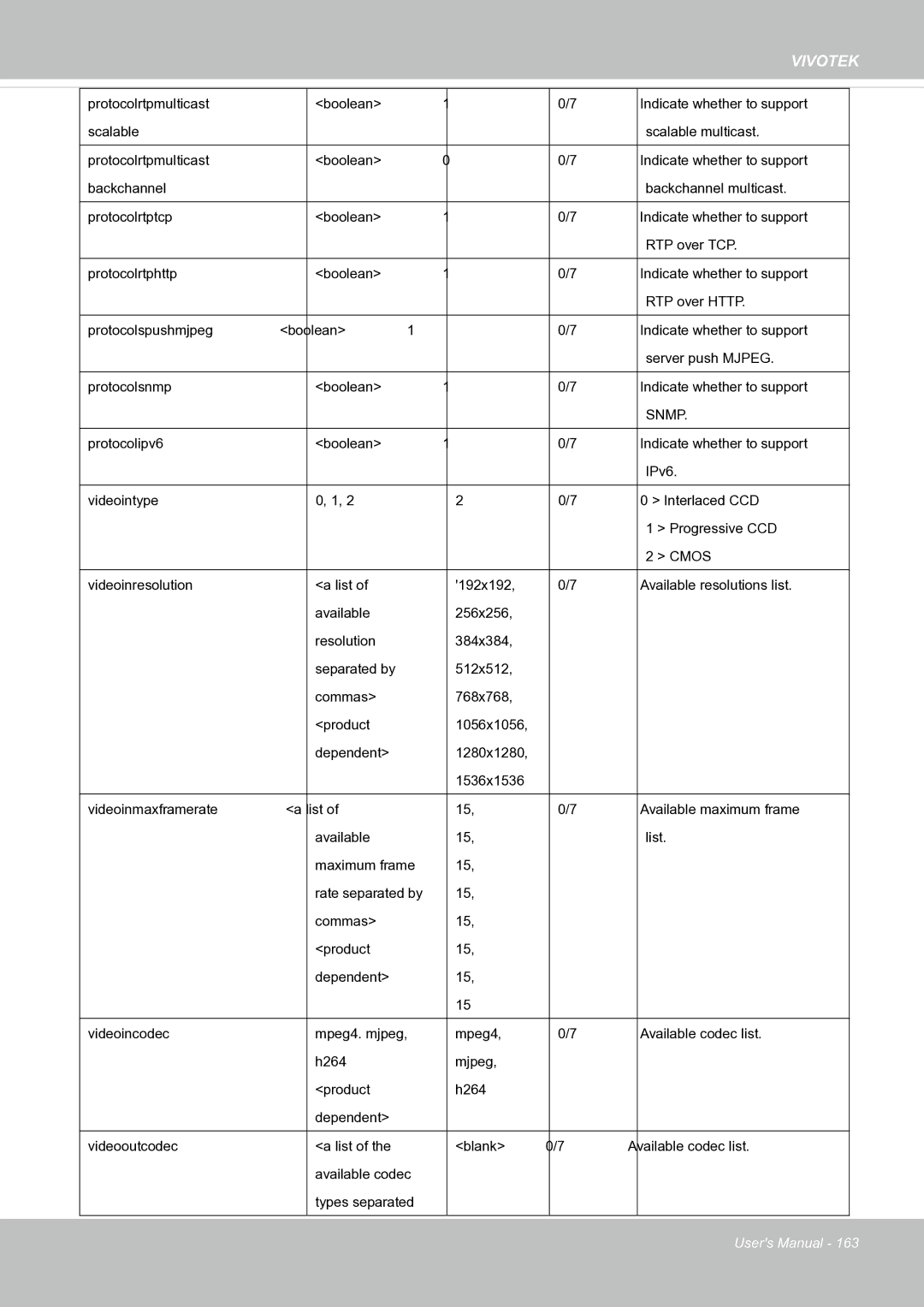 Vivotek FE8171V manual Snmp 