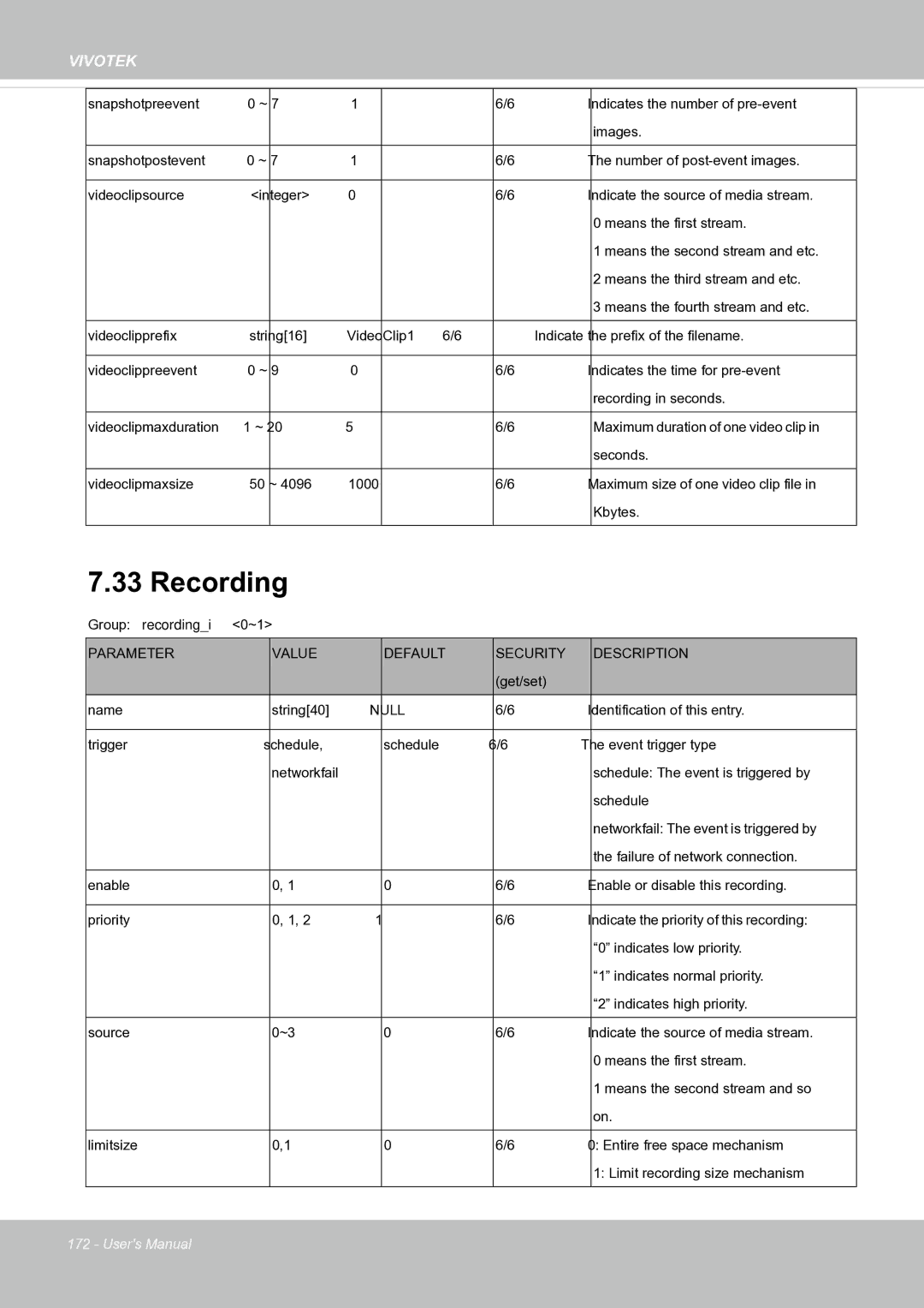 Vivotek FE8171V manual Recording 