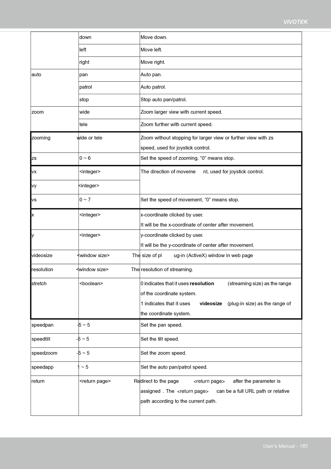 Vivotek FE8171V manual Path according to the current path 