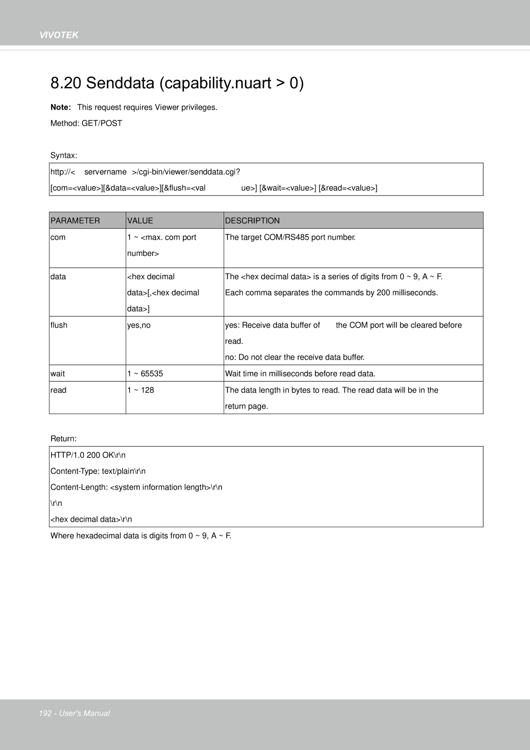 Vivotek FE8171V manual Senddata capability.nuart 