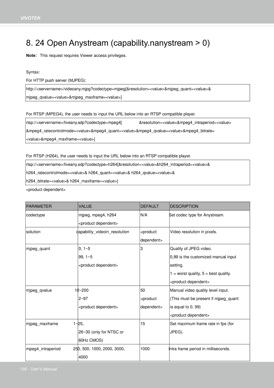 Vivotek FE8171V manual Open Anystream capability.nanystream 