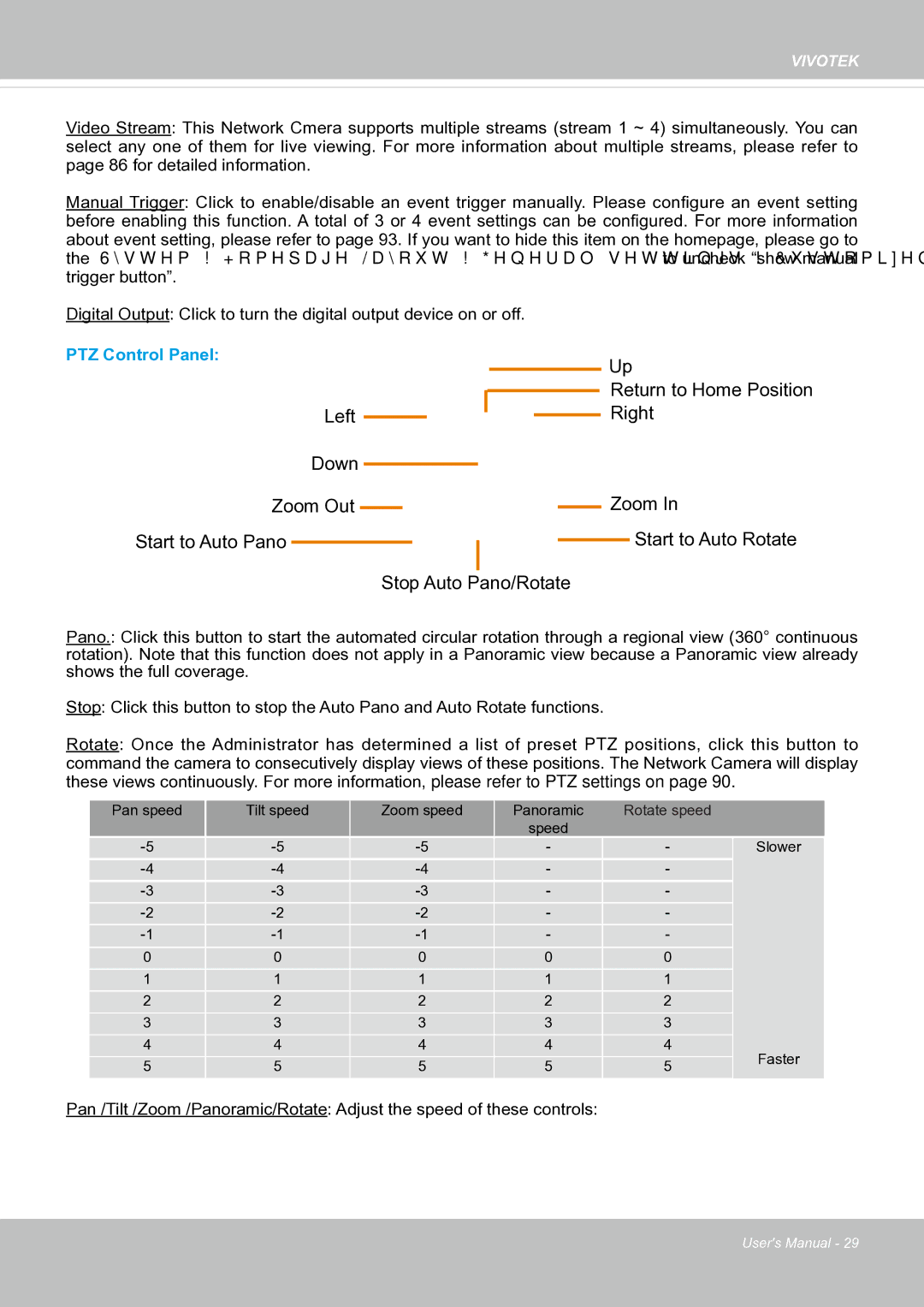 Vivotek FE8171V manual Return to Home Position 