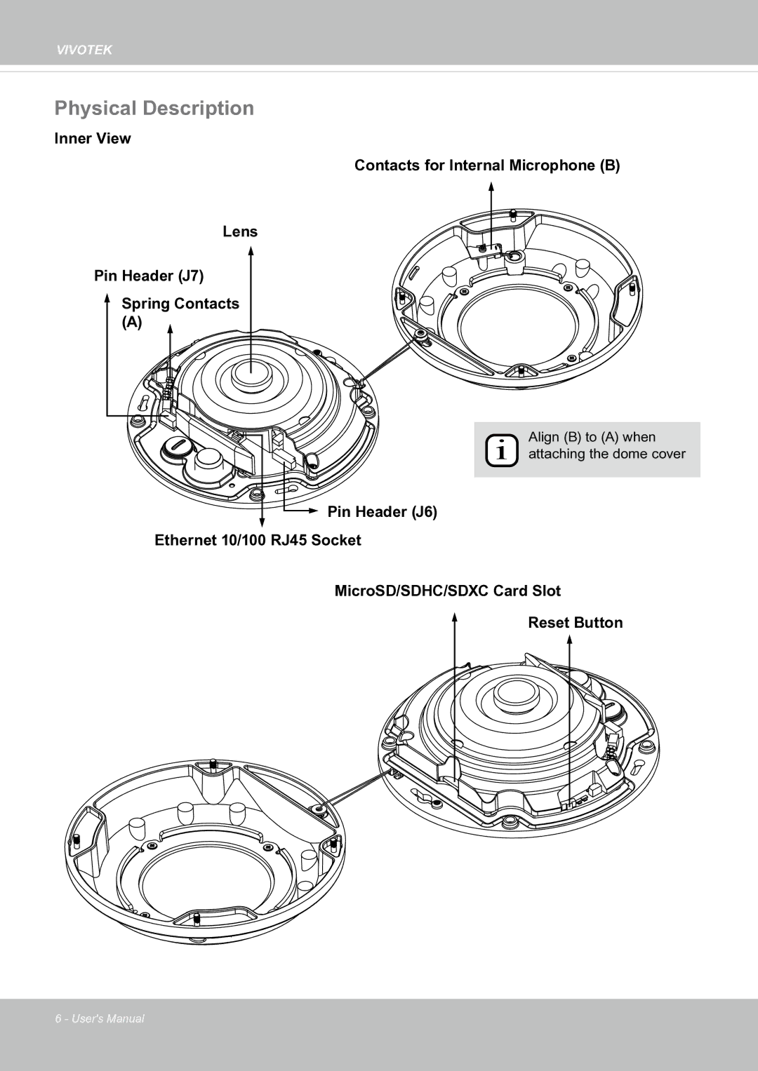 Vivotek FE8171V manual Physical Description 