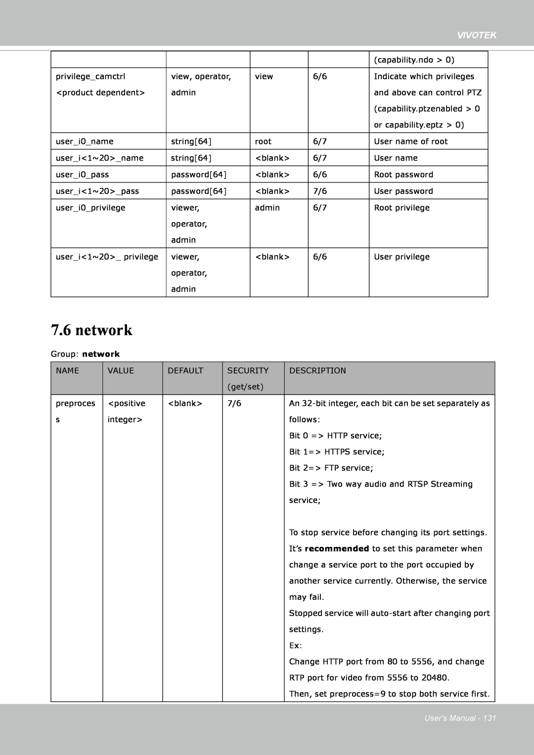 Vivotek FE8171V manual network, Vivotek, Users Manual 