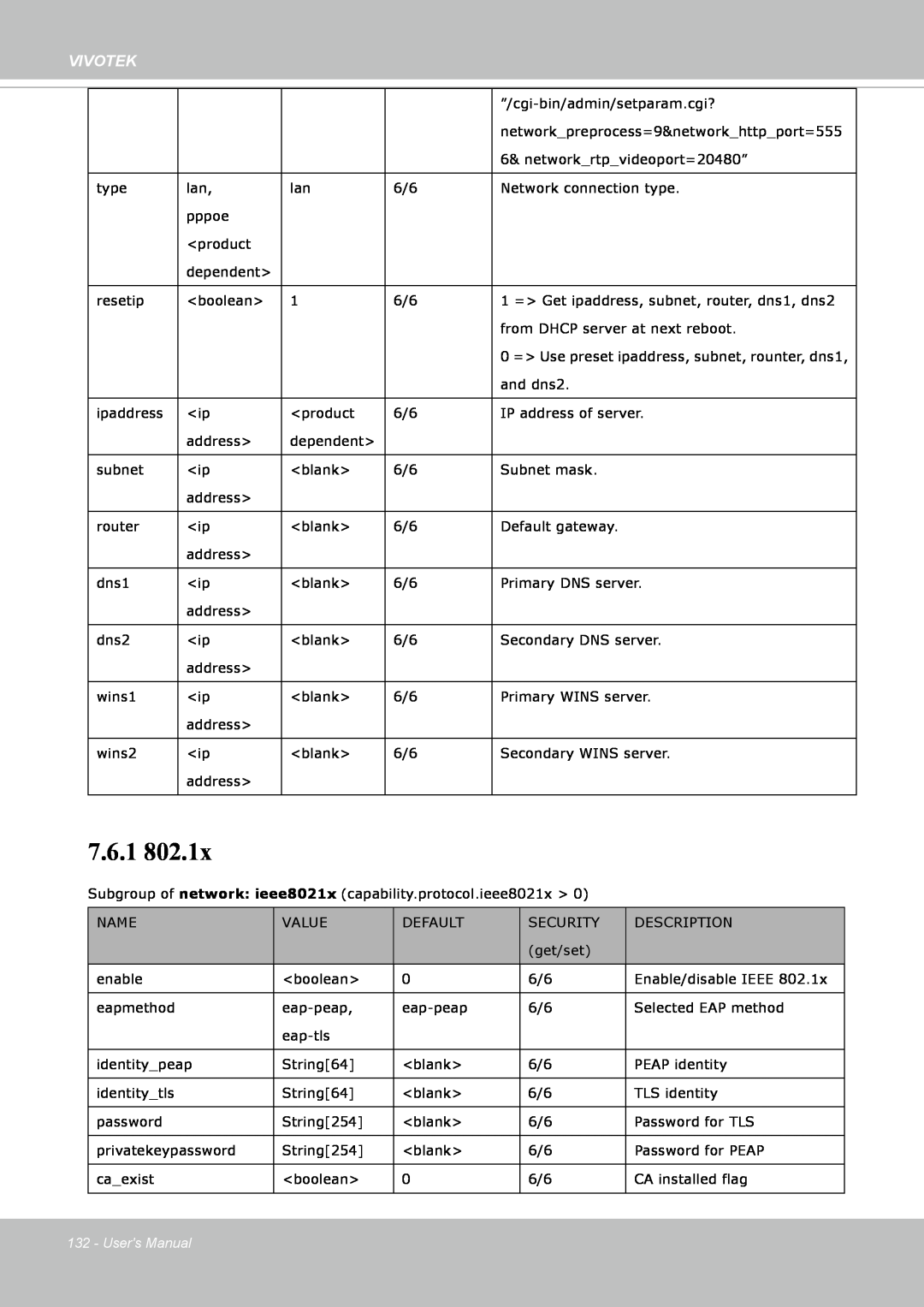 Vivotek FE8171V manual 7.6.1, Vivotek, Users Manual 