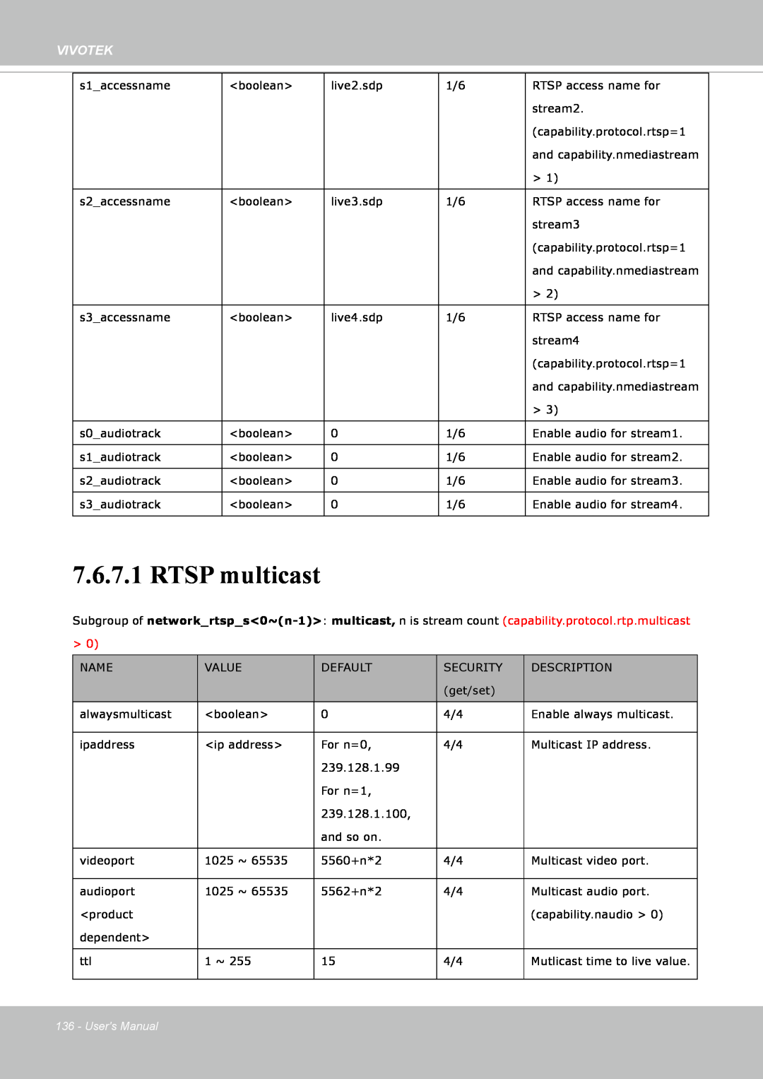 Vivotek FE8171V manual RTSP multicast, Vivotek, Users Manual 