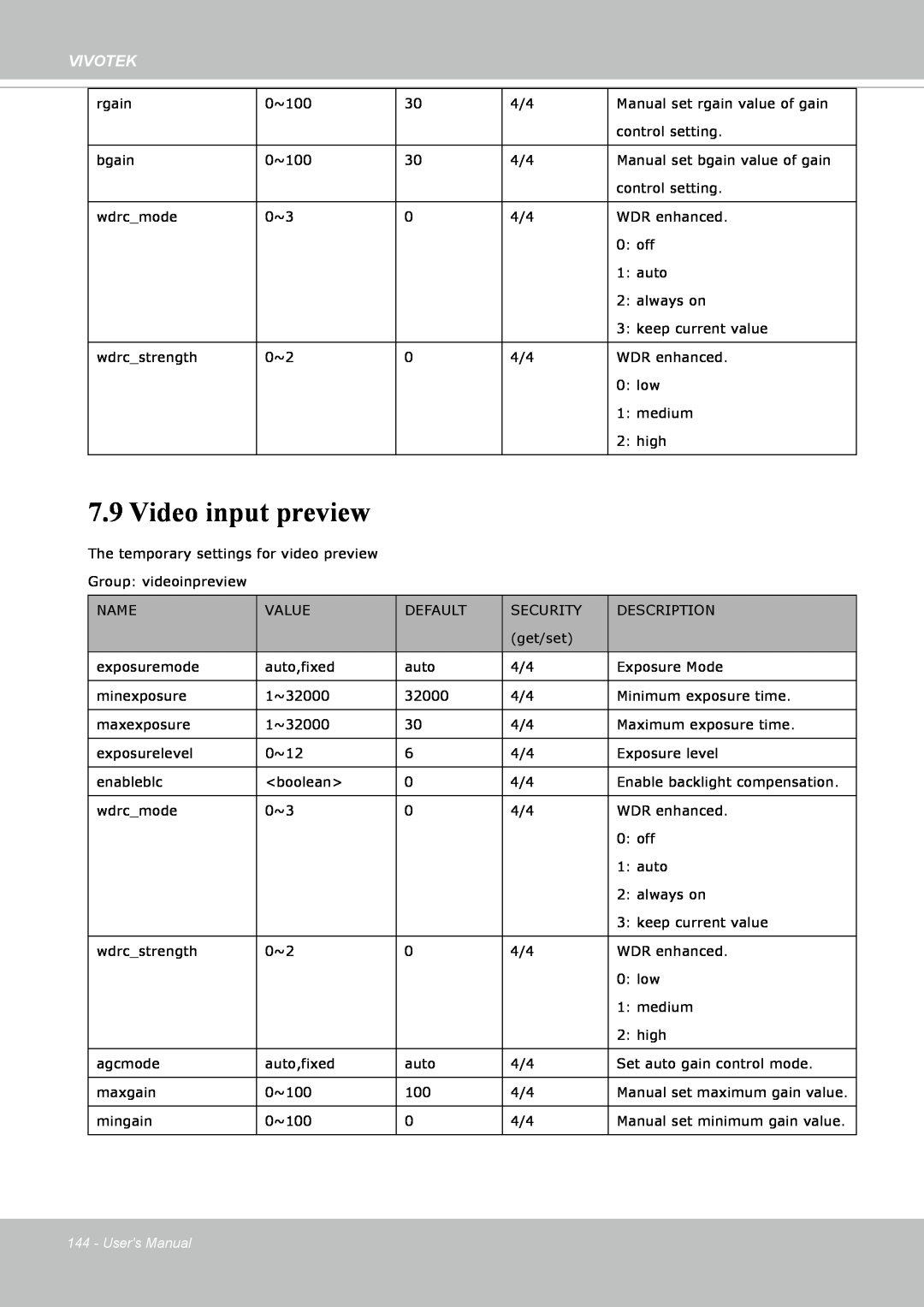 Vivotek FE8171V manual Video input preview, Vivotek, Users Manual 
