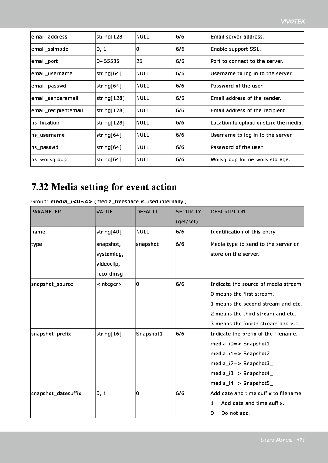 Vivotek FE8171V manual Media setting for event action, Vivotek, Users Manual 