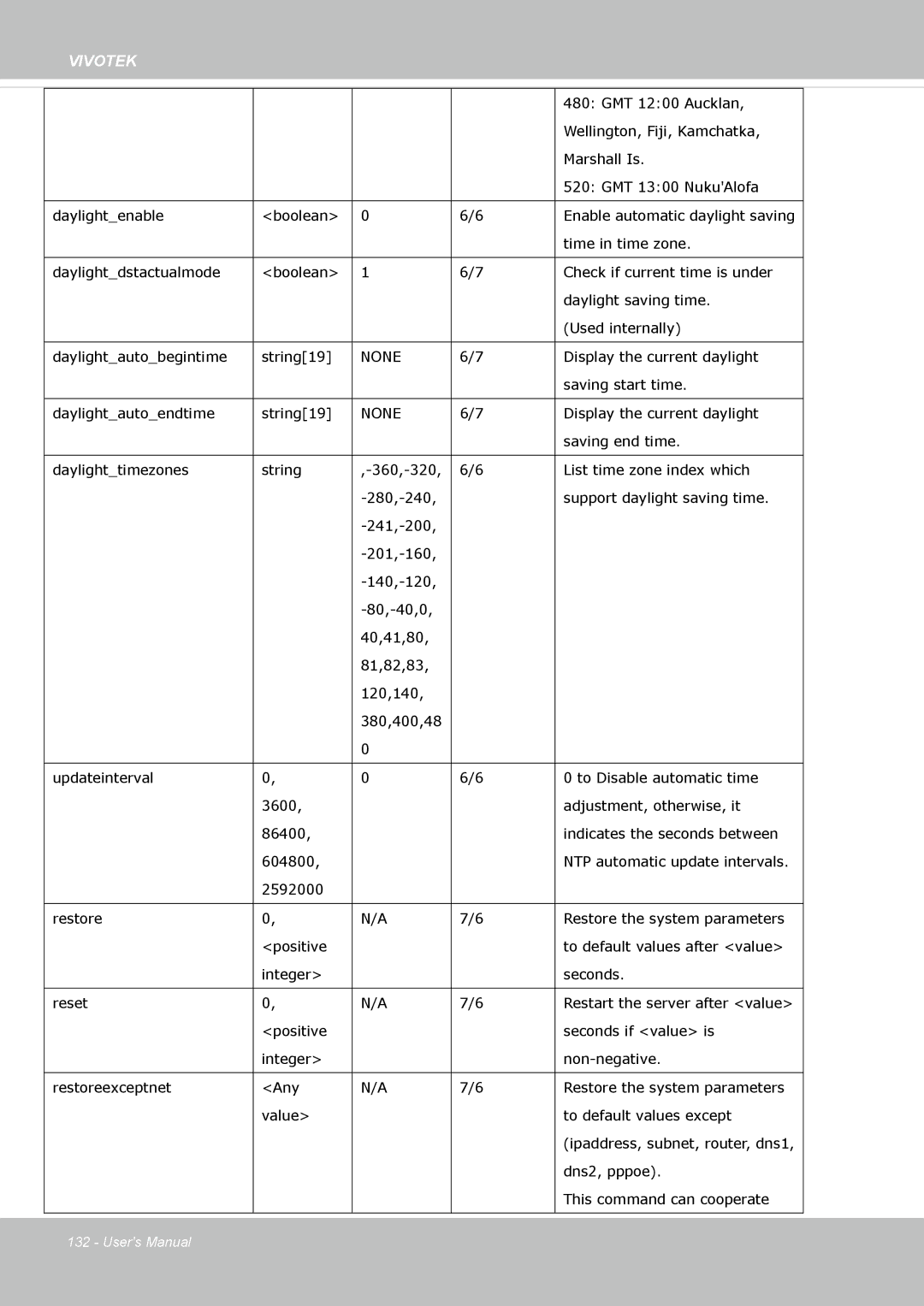 Vivotek FE8173 user manual None 