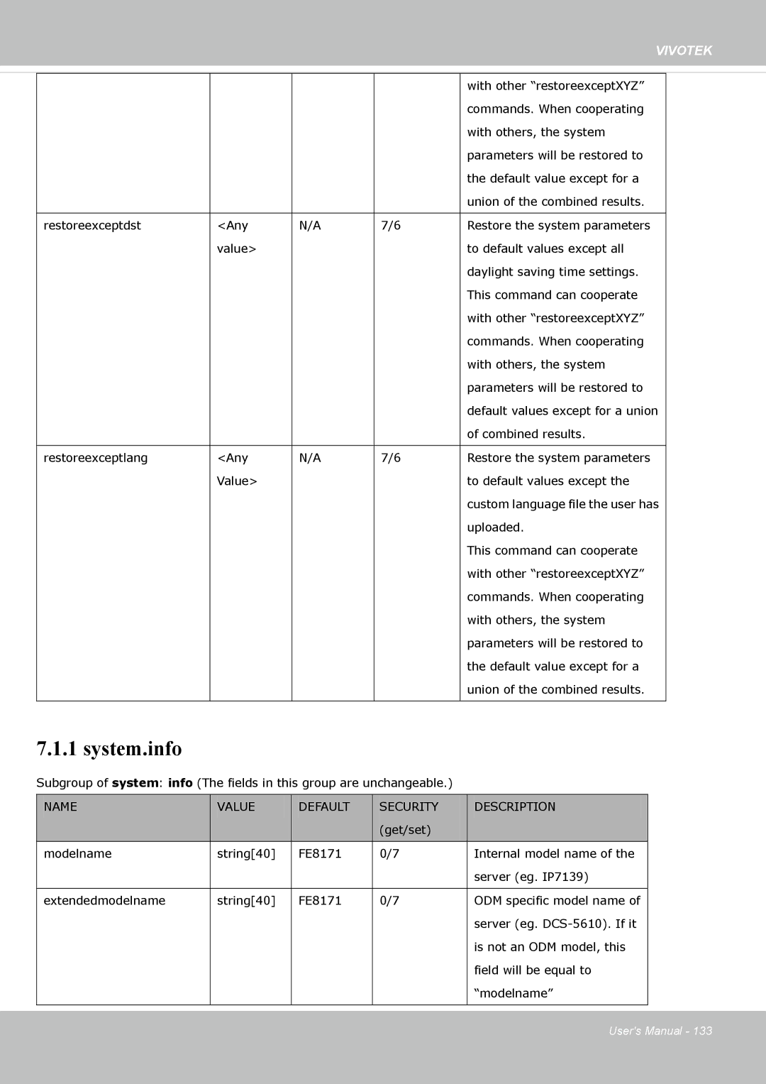 Vivotek FE8173 user manual System.info 