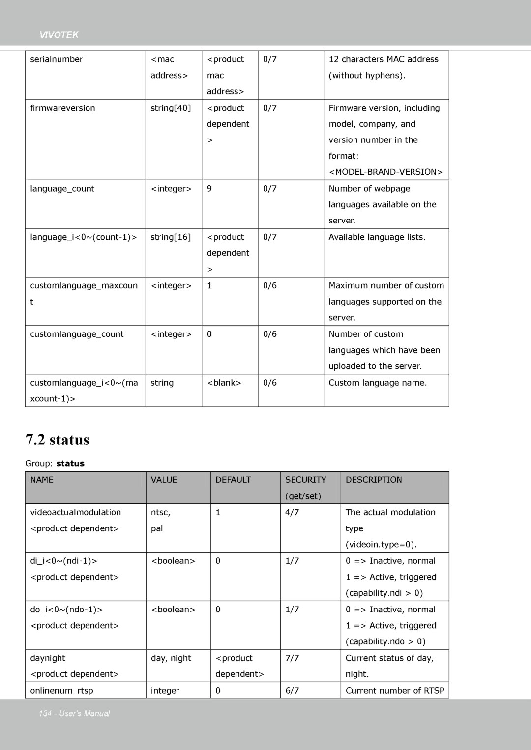 Vivotek FE8173 user manual Status, Model-Brand-Version 