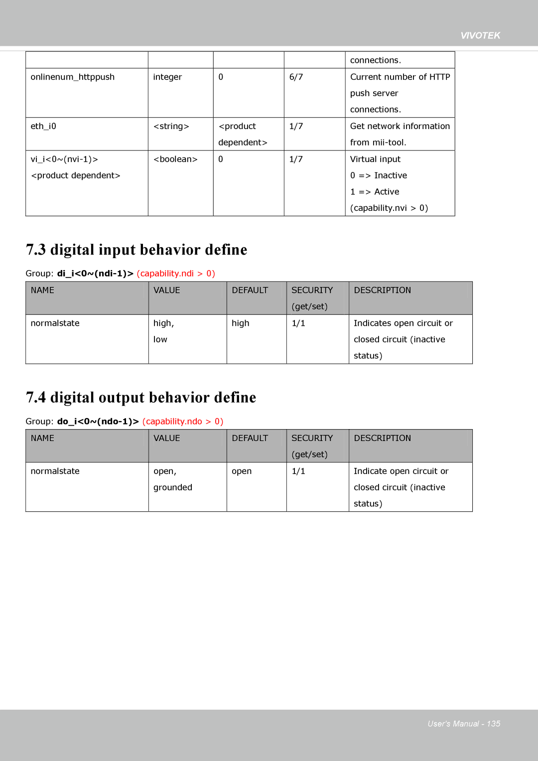 Vivotek FE8173 user manual Digital input behavior define, Digital output behavior define 